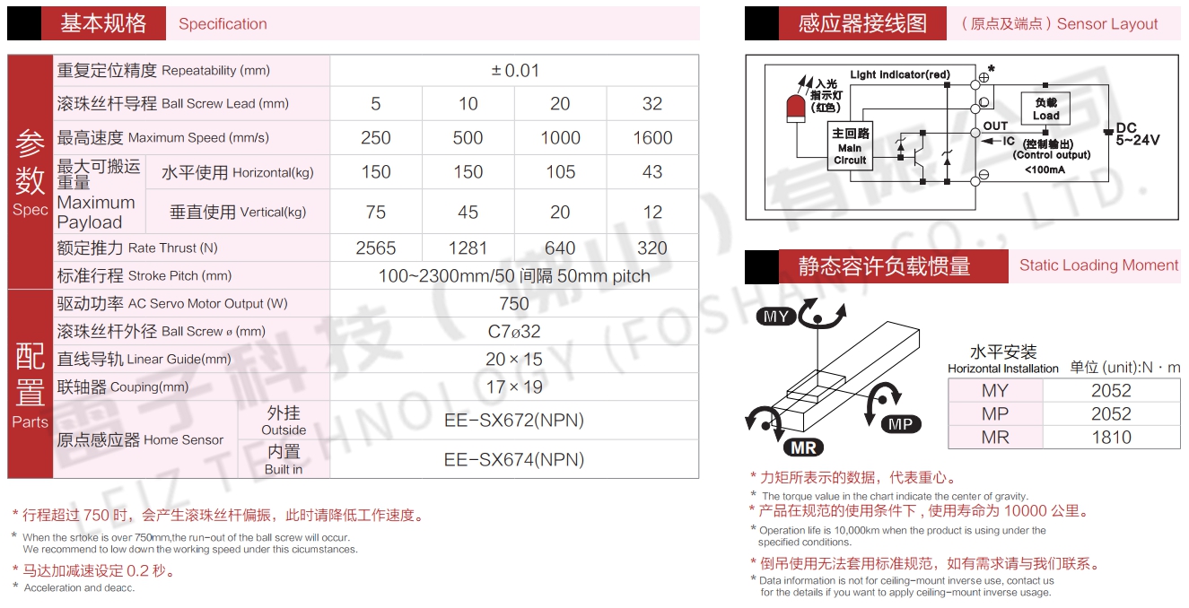 直線模組參數
